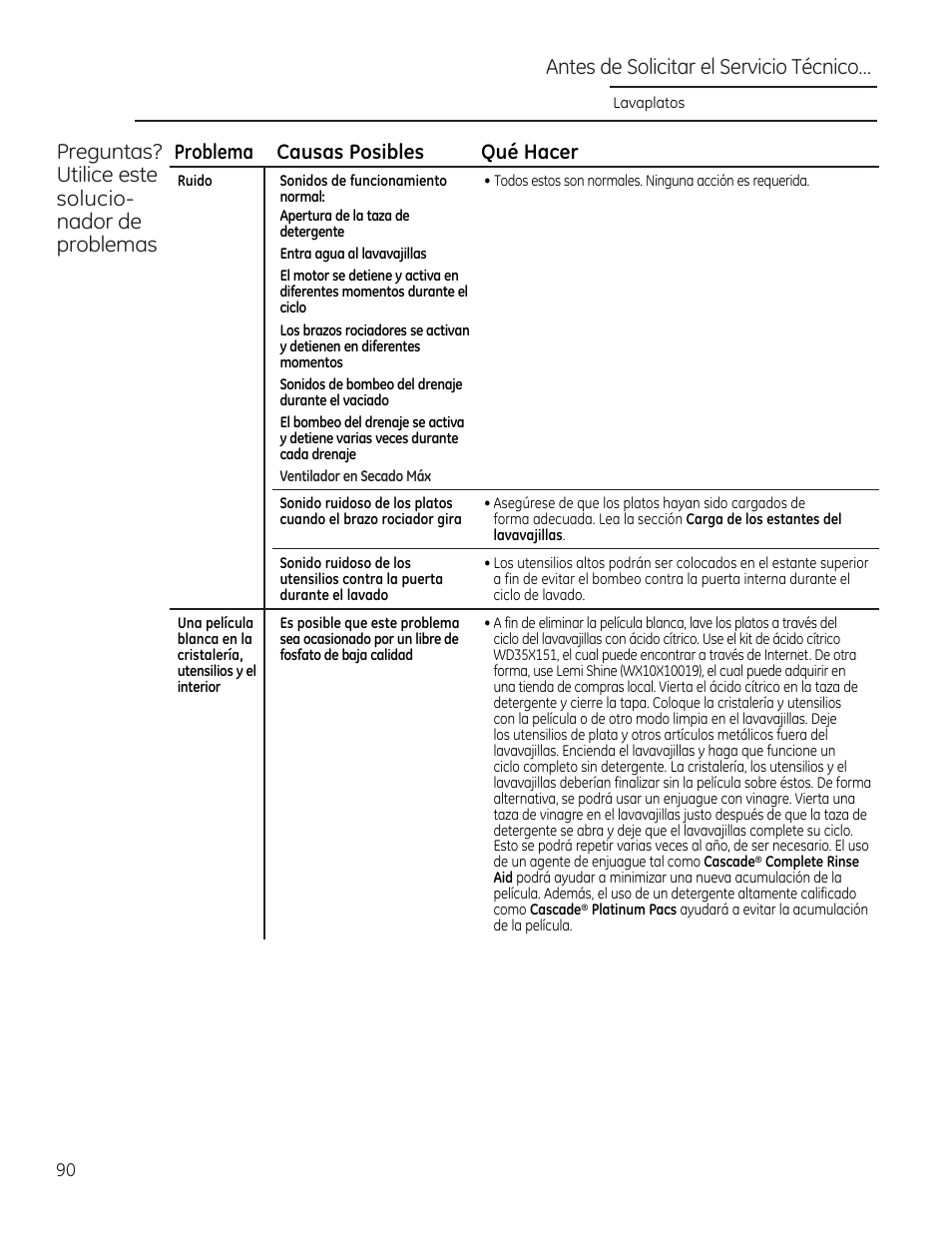 Antes de solicitar el servicio técnico | GE ZDT870SIFII User Manual | Page 90 / 96