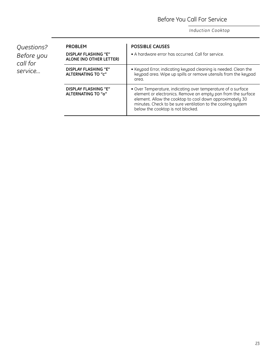 GE ZHU30RSRSS User Manual | Page 23 / 80