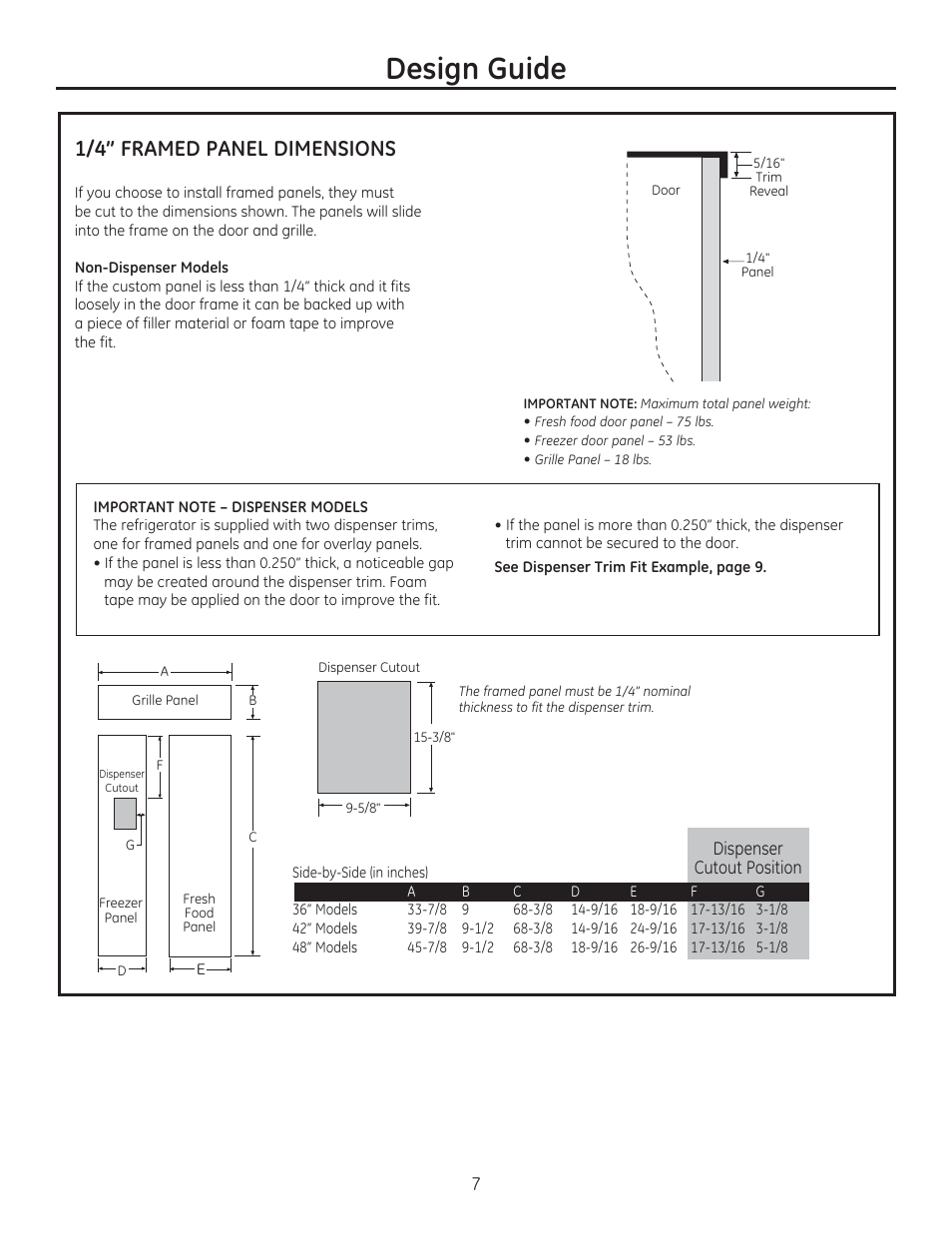 Design guide, 1/4” framed panel dimensions | GE ZIS420NX User Manual | Page 7 / 24
