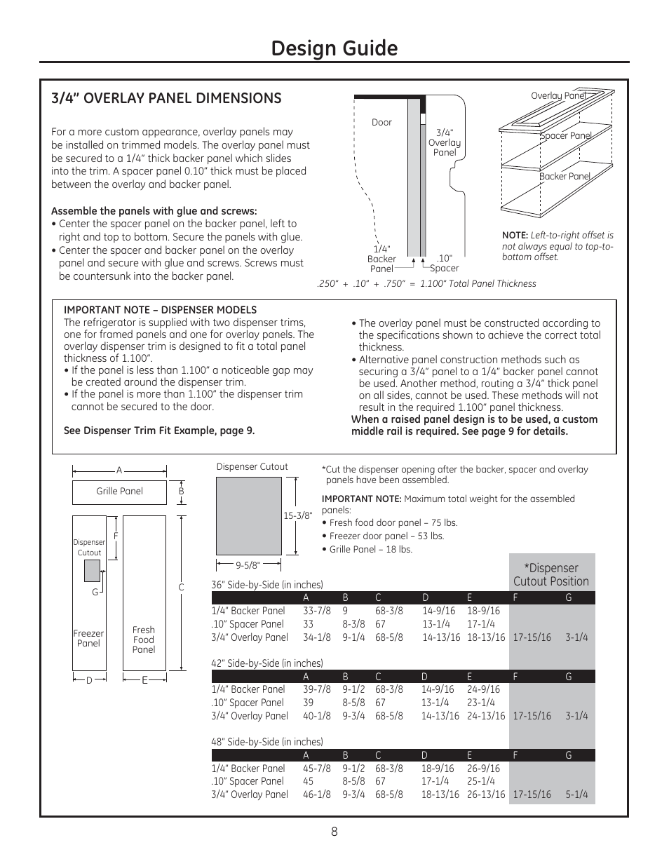 Design guide, 3/4” overlay panel dimensions | GE ZIS420NX User Manual | Page 8 / 24