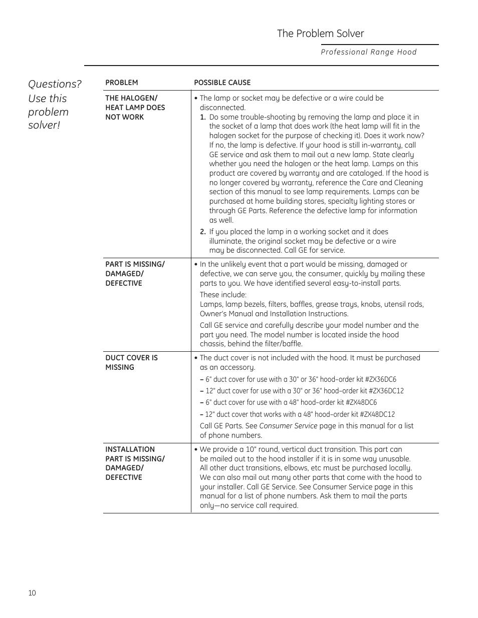 The problem solver, Questions? use this problem solver | GE ZV36TSFSS User Manual | Page 10 / 12