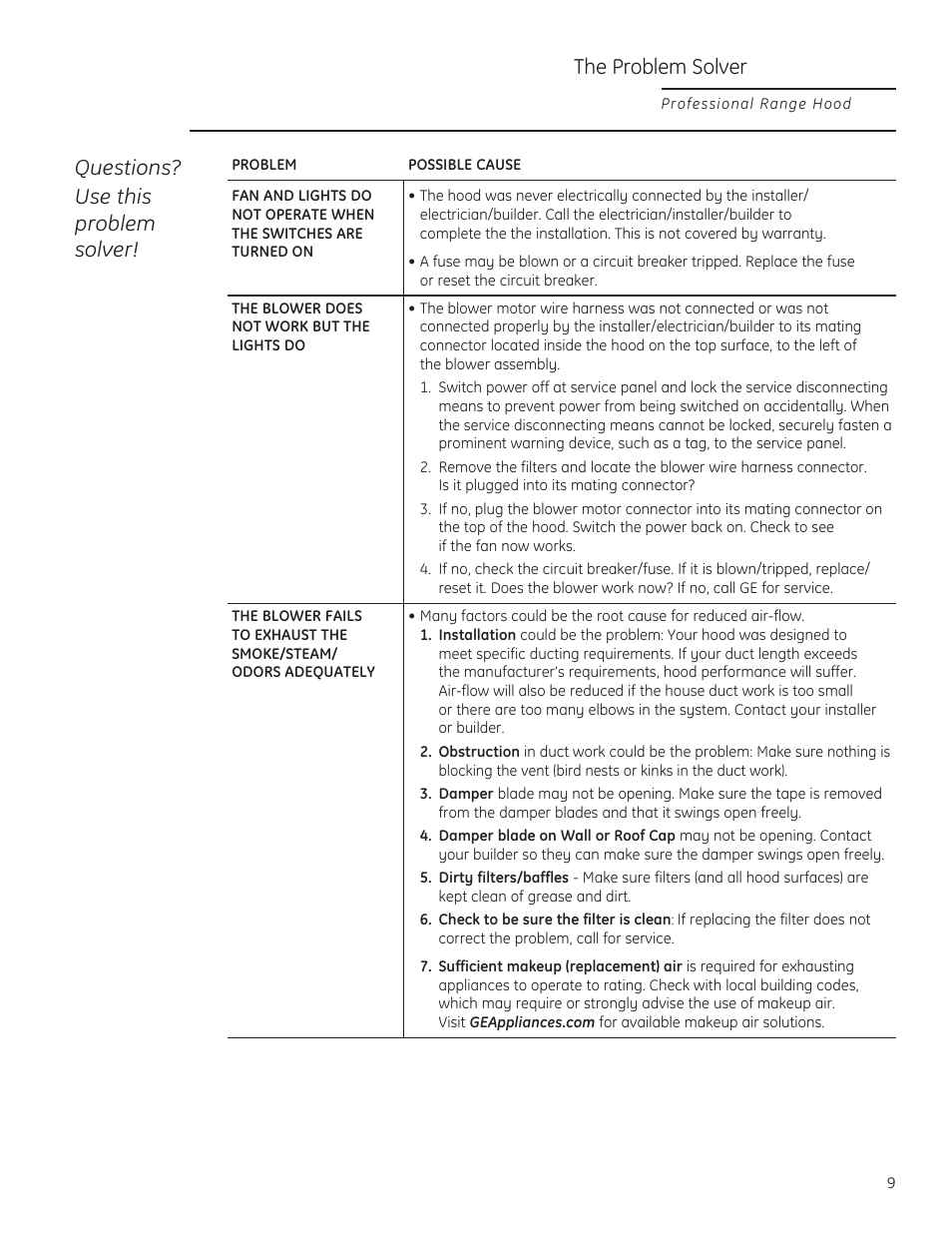 The problem solver, Questions? use this problem solver | GE ZV36TSFSS User Manual | Page 9 / 12