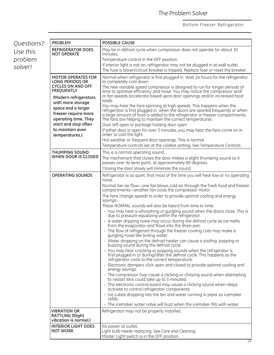 GE ZIPS360NZ User Manual | Page 15 / 18