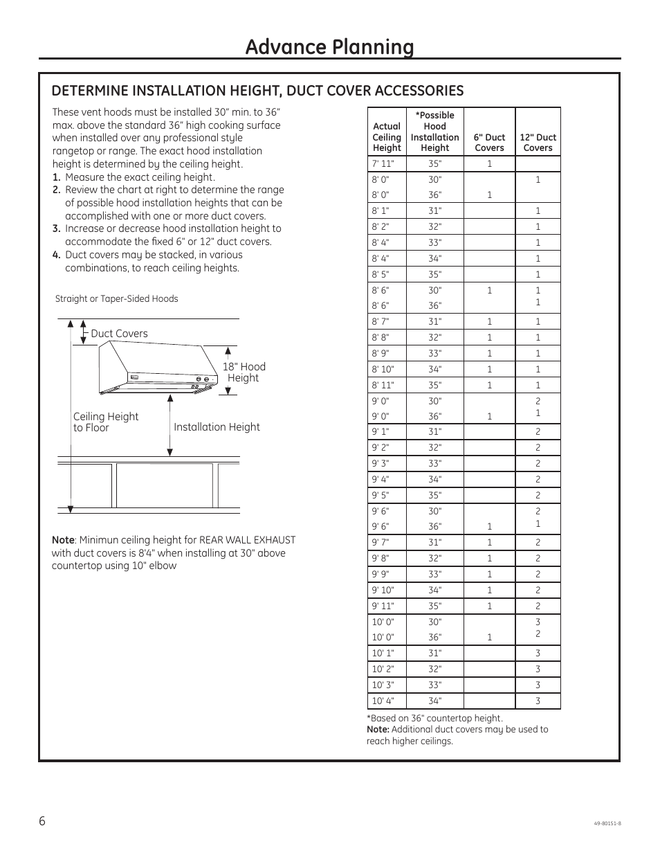 Advance planning | GE ZV48SSFSS User Manual | Page 6 / 16