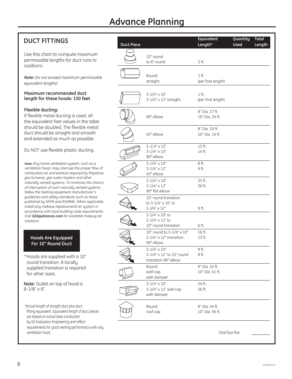 Advance planning, Duct fittings | GE ZV48SSFSS User Manual | Page 8 / 16