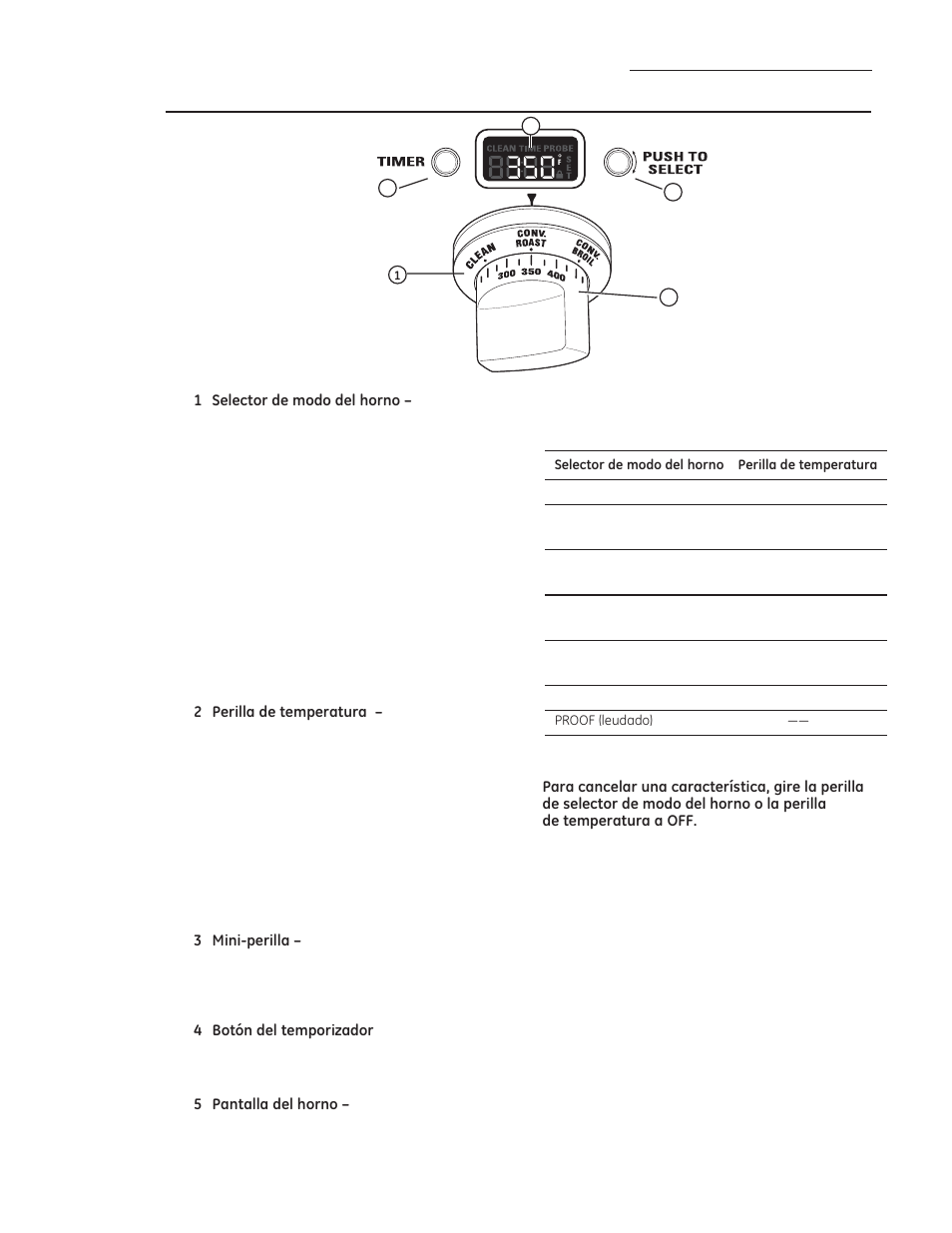 Control del horno | GE ZDP486NDPSS User Manual | Page 101 / 128