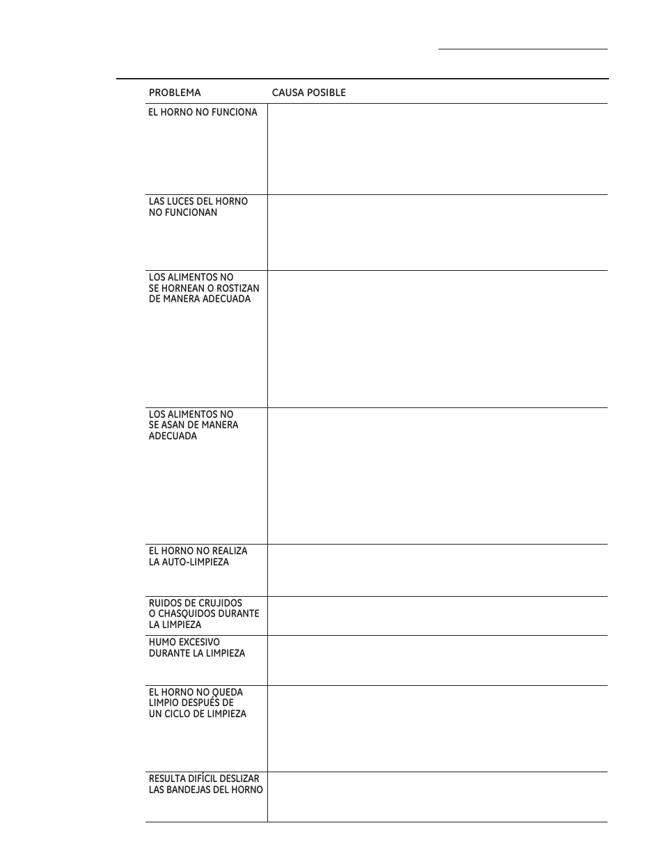 Solucionador de problemas | GE ZDP486NDPSS User Manual | Page 123 / 128