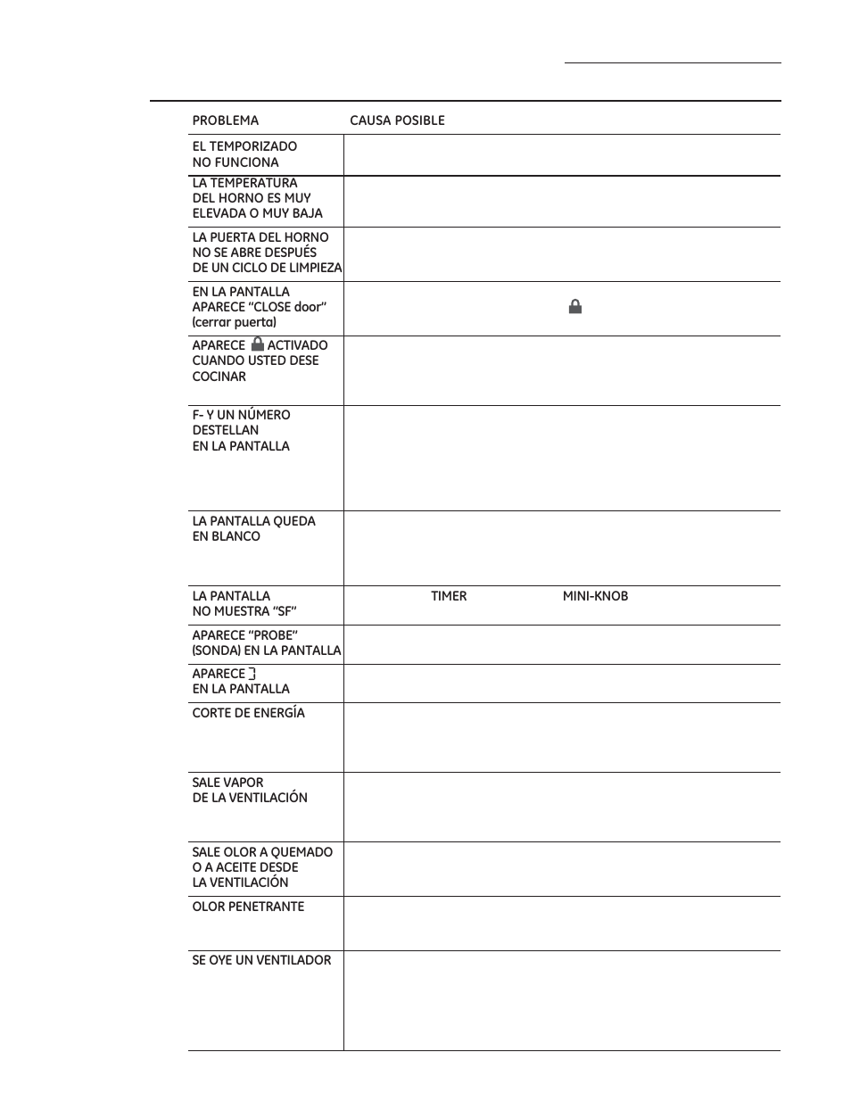 Solucionador de problemas | GE ZDP486NDPSS User Manual | Page 124 / 128