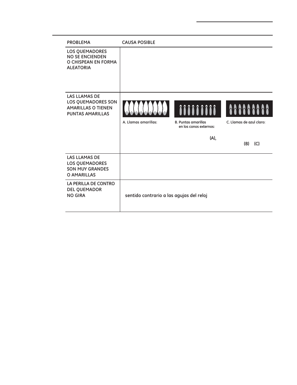 Solucionador de problemas | GE ZDP486NDPSS User Manual | Page 125 / 128