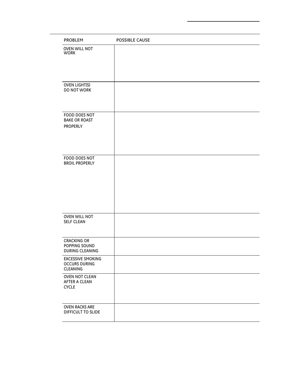 The problem solver | GE ZDP486NDPSS User Manual | Page 38 / 128