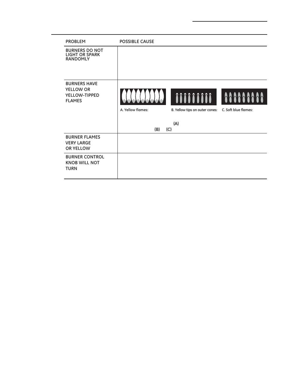 The problem solver | GE ZDP486NDPSS User Manual | Page 40 / 128