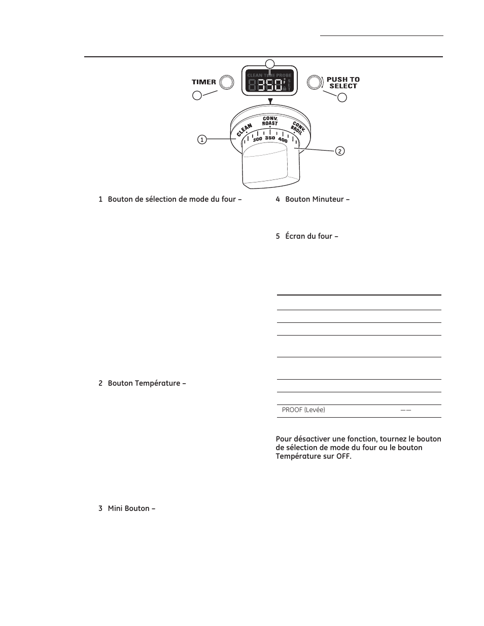 Commande du four, Fonctions du panneau de commande et du minuteur | GE ZDP486NDPSS User Manual | Page 59 / 128