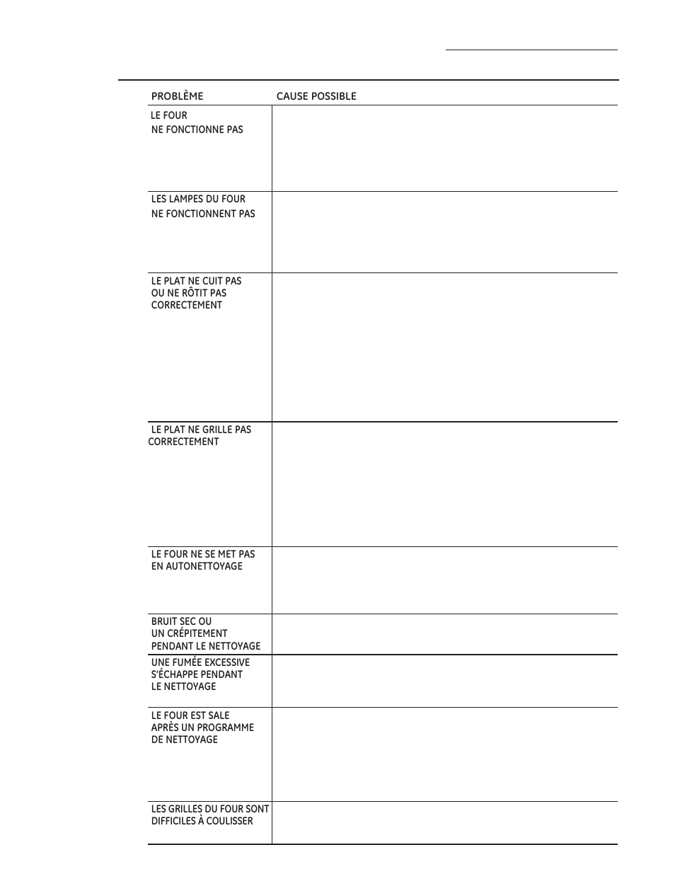 Guide de dépannage | GE ZDP486NDPSS User Manual | Page 81 / 128