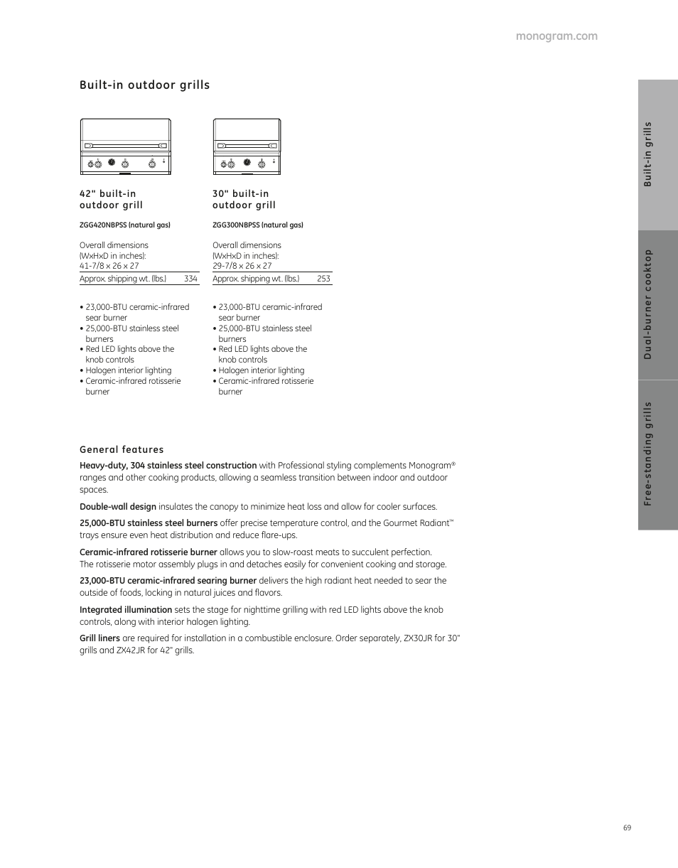 GE ZGG420NBPSS User Manual | 4 pages