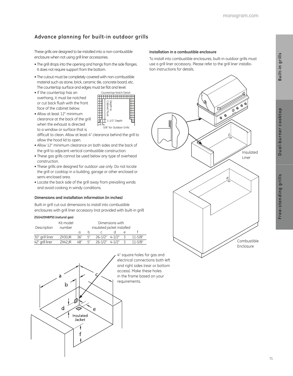 Advance planning for built-in outdoor grills | GE ZGG420NBPSS User Manual | Page 3 / 4