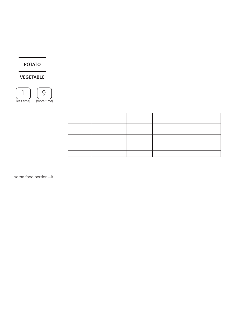 Sensor features, Vegetable or potato | GE ZEM115SFSS User Manual | Page 24 / 56