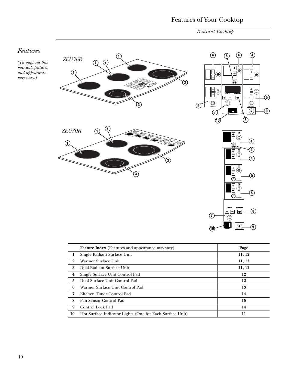 Using your cooktop, Features, Features of your cooktop | Zeu30r zeu36r | GE ZEU36RSFSS User Manual | Page 10 / 28