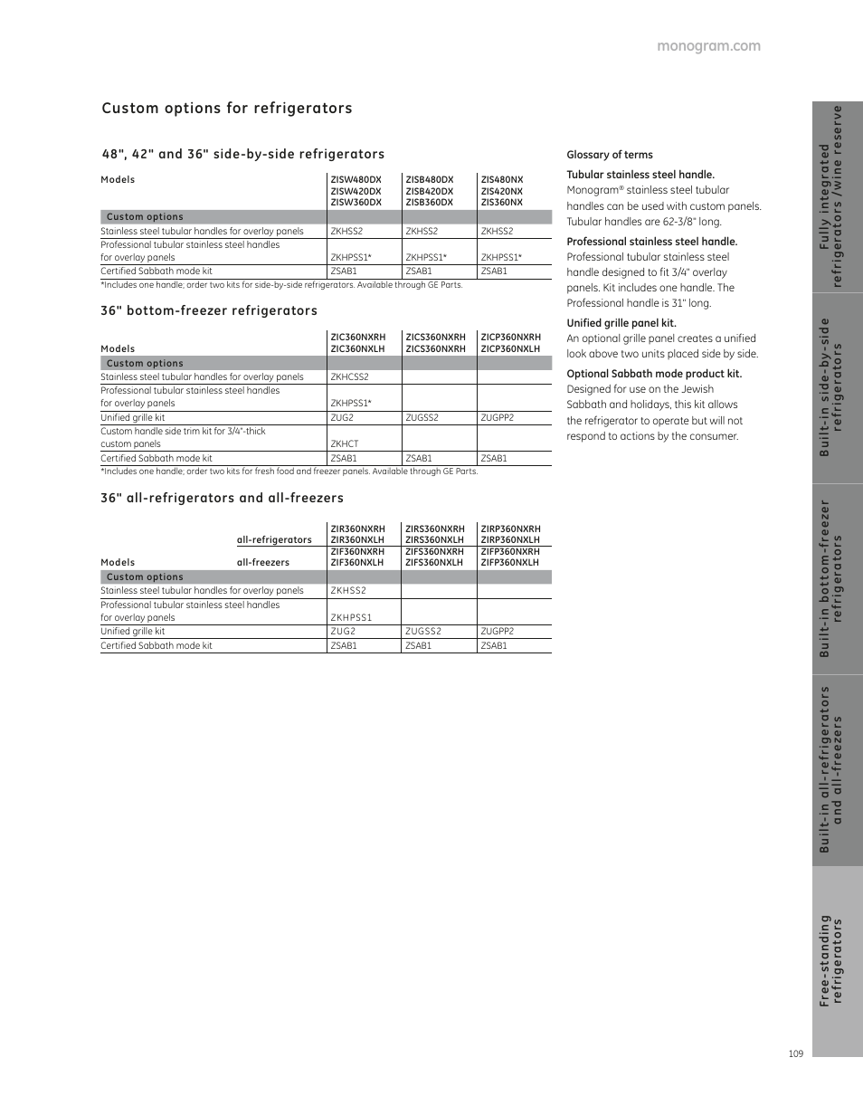 Custom options for refrigerators | GE ZISS480NXSS User Manual | Page 9 / 9
