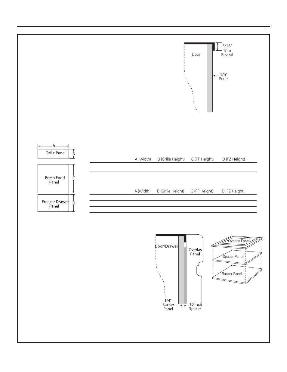 Design guide, 1/4” framed panel dimensions, 3/4” overlay panel dimensions | GE ZICP360NXRH User Manual | Page 7 / 20