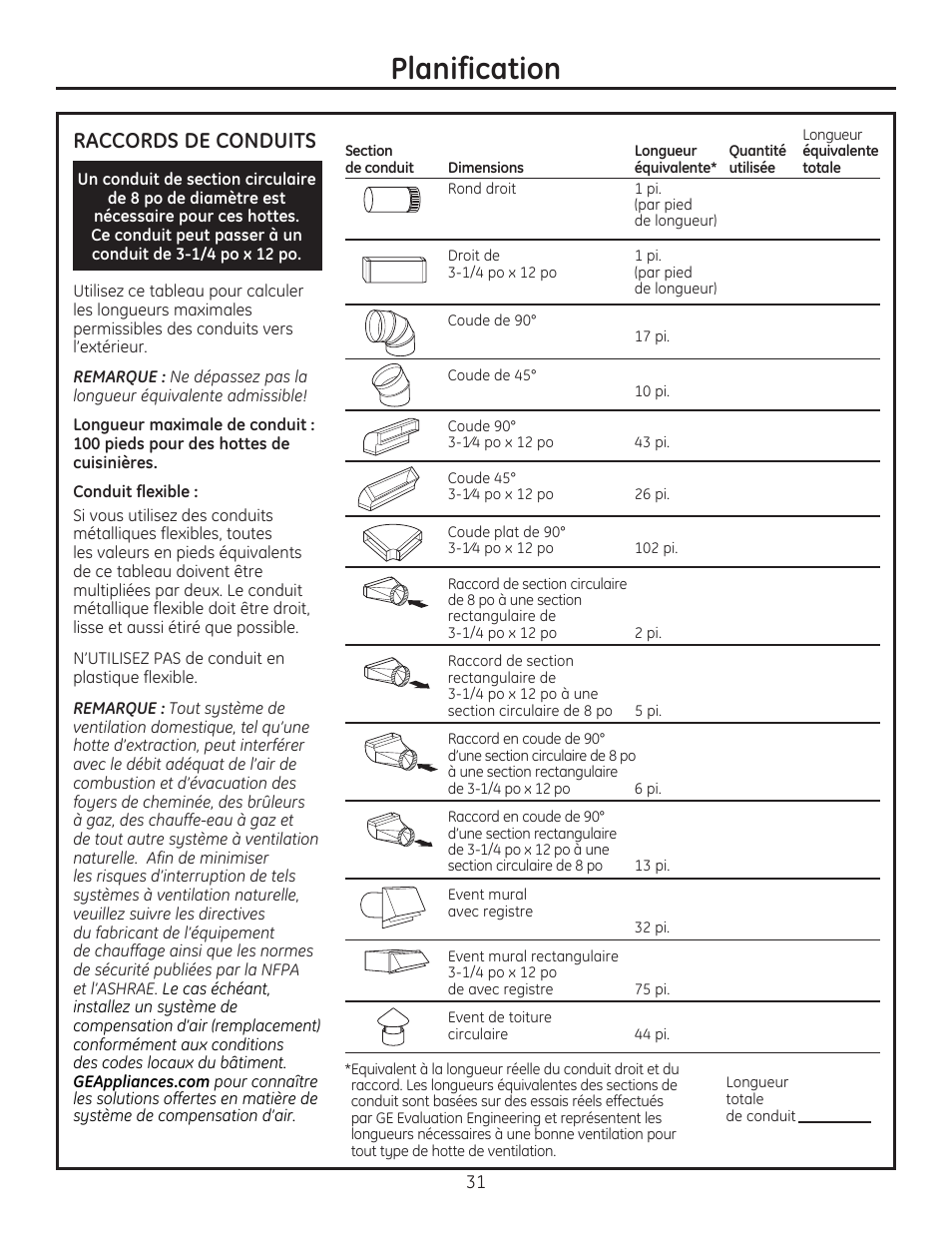 Planification, Raccords de conduits | GE ZVC42LSS User Manual | Page 31 / 68