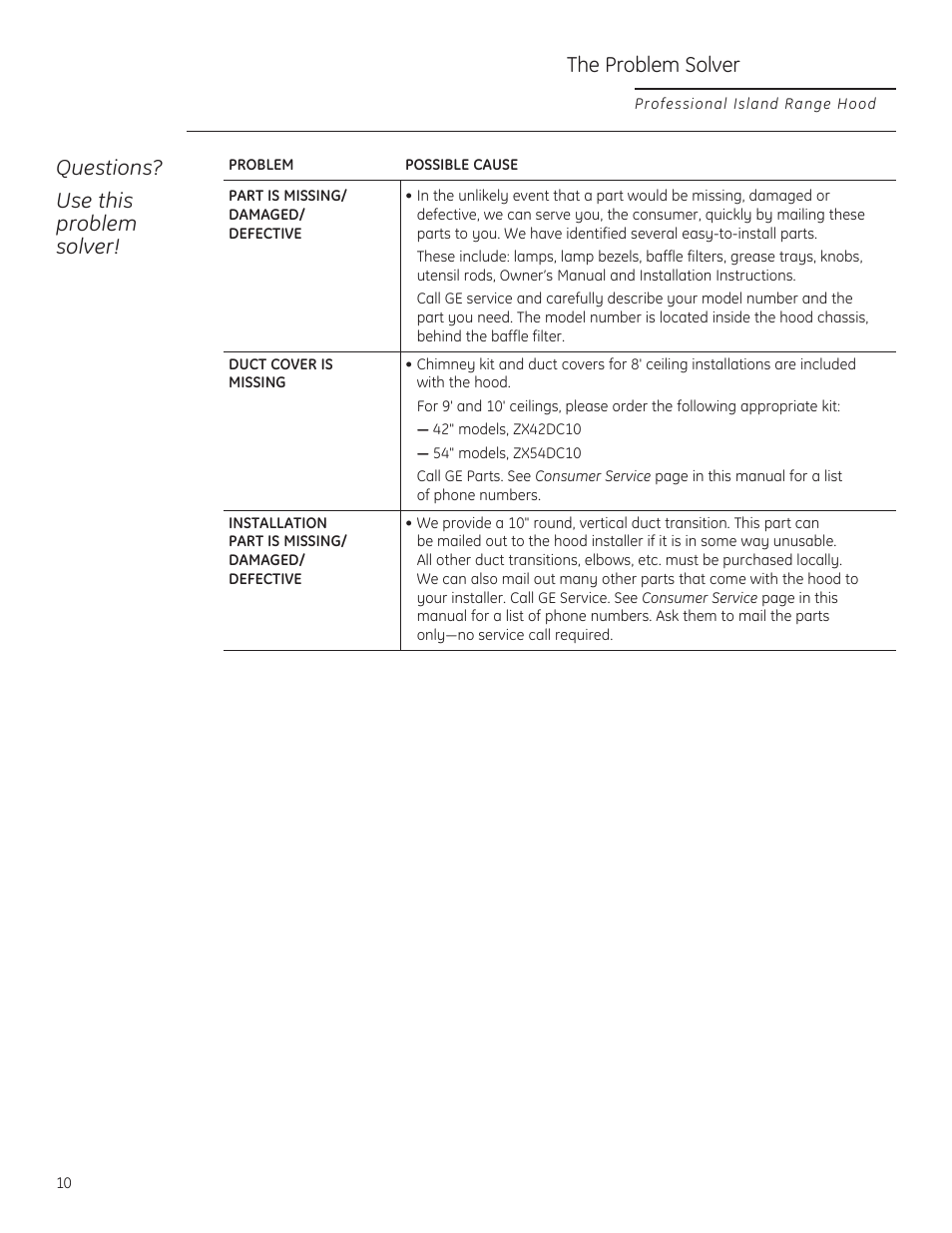 The problem solver, Questions? use this problem solver | GE ZV54ISHSS User Manual | Page 10 / 12