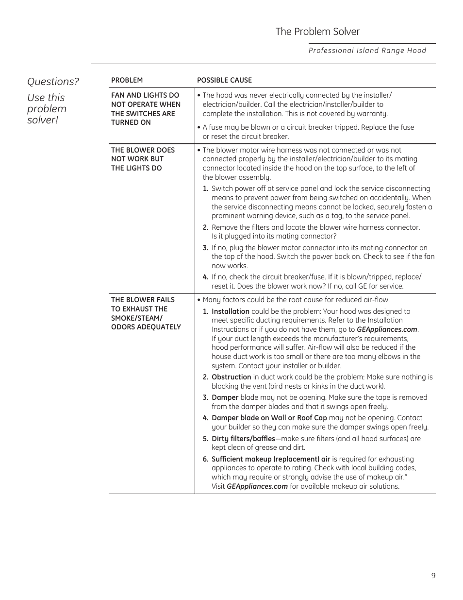 The problem solver, Questions? use this problem solver | GE ZV54ISHSS User Manual | Page 9 / 12