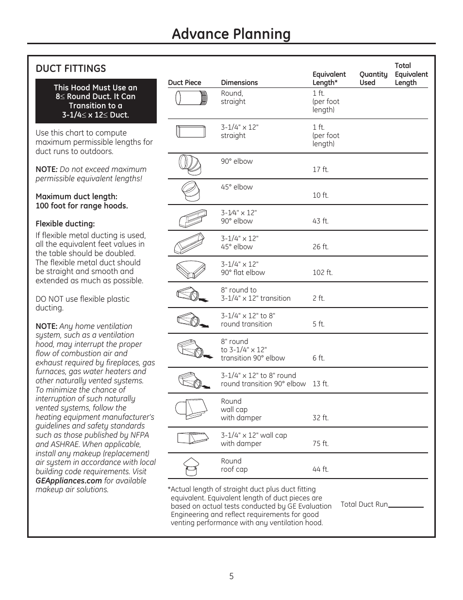 Advance planning, Duct fittings | GE ZV925SLSS User Manual | Page 5 / 28