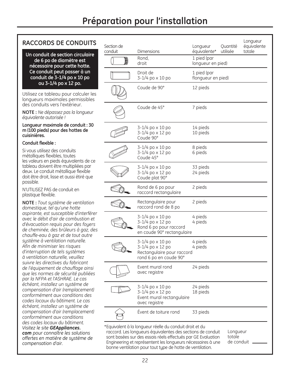 Préparation pour l’installation, Raccords de conduits | GE ZV750SPSS User Manual | Page 22 / 56