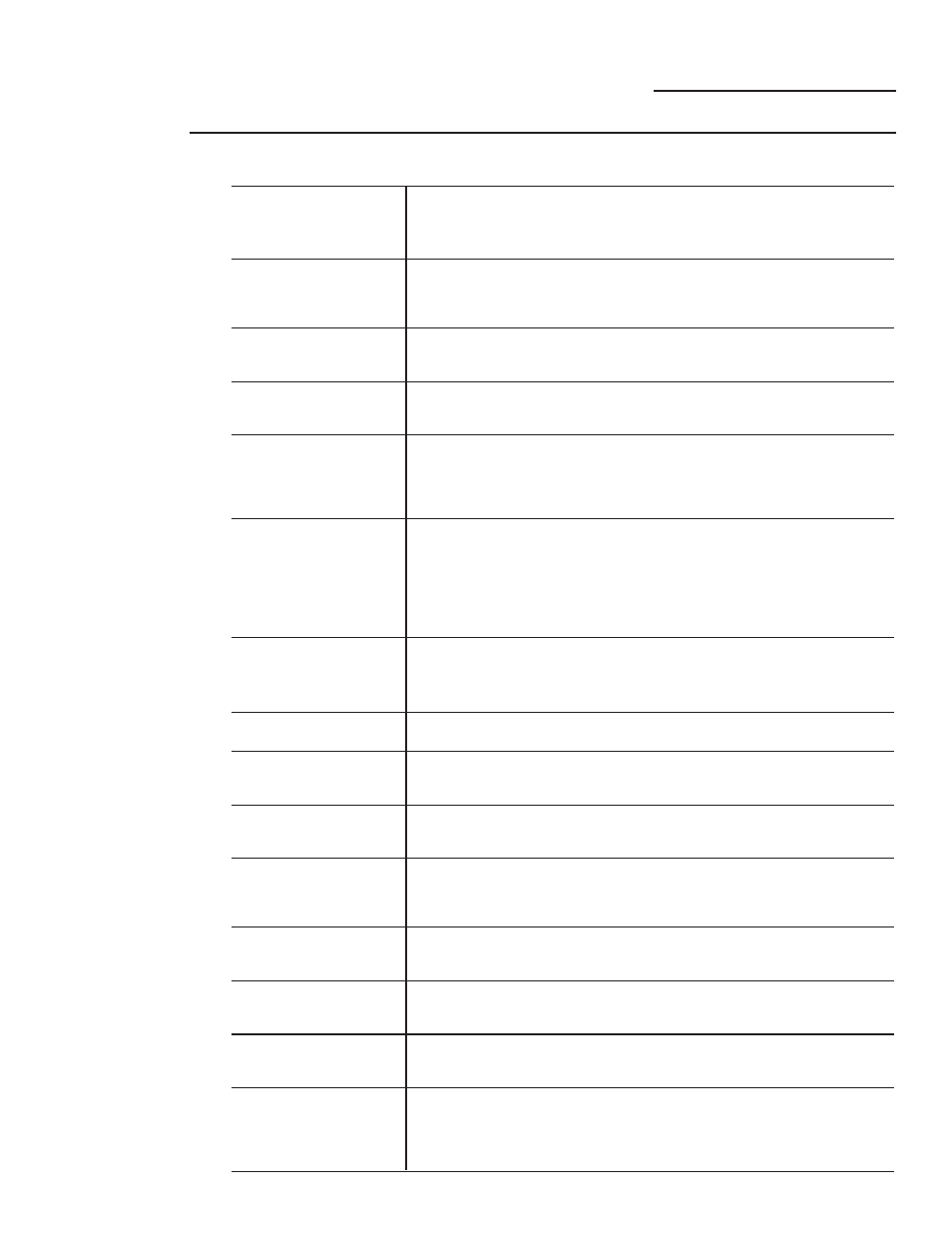 GE ZET2SMSS User Manual | Page 80 / 124