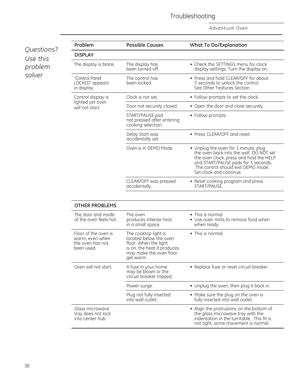 Questions? use this problem solver, Troubleshooting | GE ZSA1202RSS User Manual | Page 38 / 80