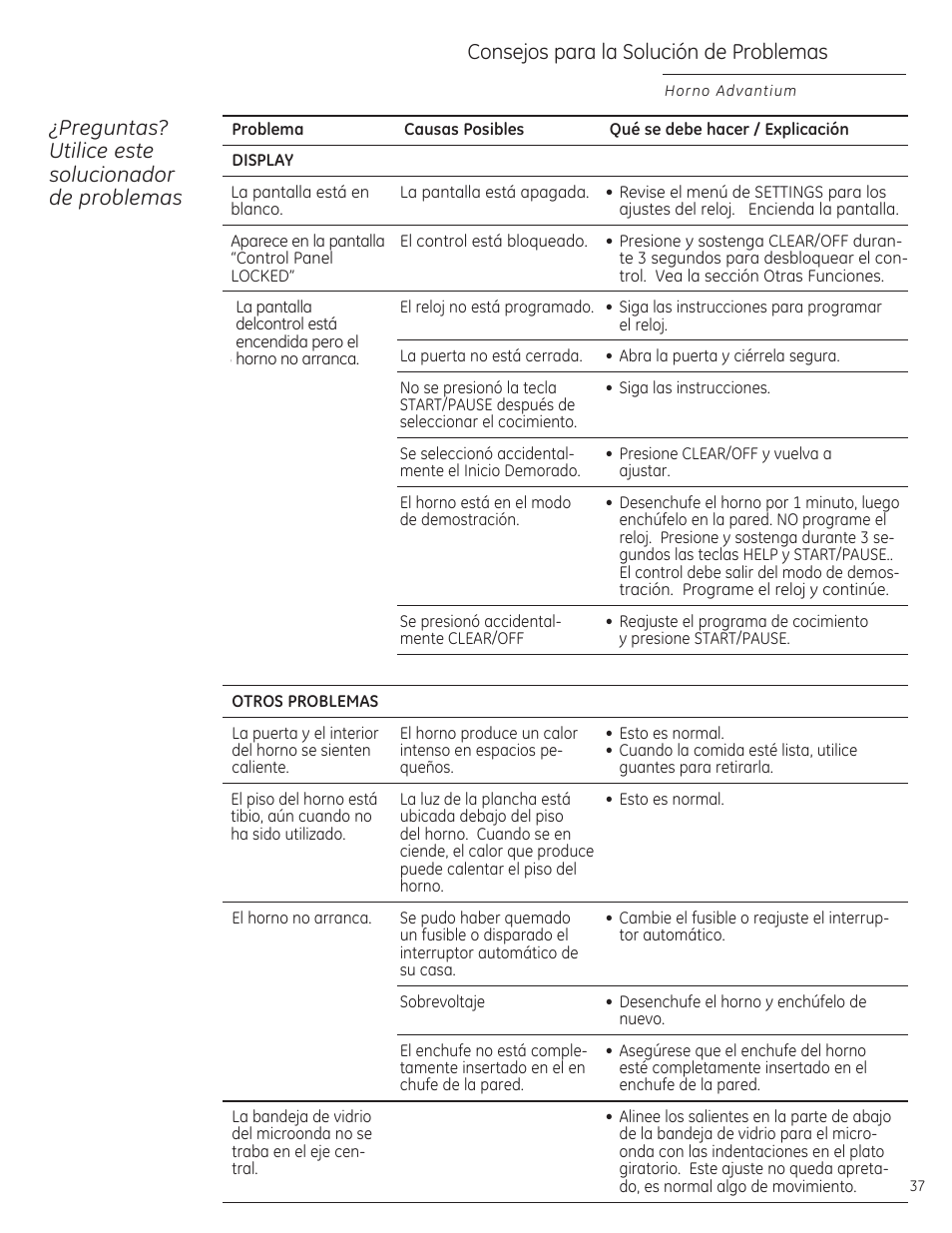 Preguntas? utilice este solucionador de problemas, Consejos poro la solución de problemas | GE ZSA1202RSS User Manual | Page 77 / 80