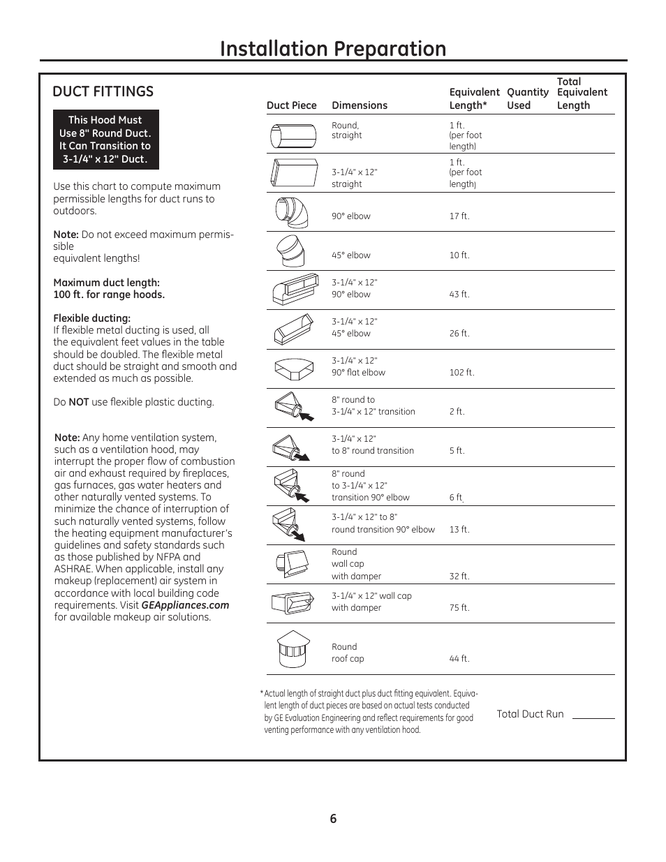 Installation preparation, Duct fittings | GE ZV950SDSS User Manual | Page 6 / 12