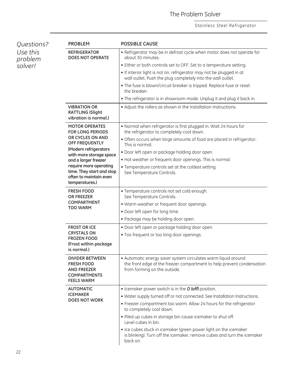 Questions? use this problem solver, The problem solver | GE ZFGP21HZSS User Manual | Page 22 / 32