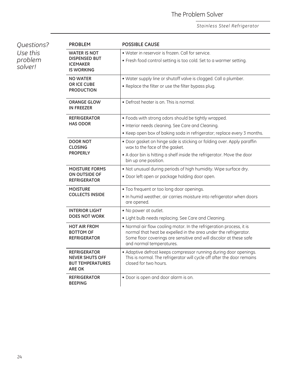 Questions? use this problem solver, The problem solver | GE ZFGP21HZSS User Manual | Page 24 / 32