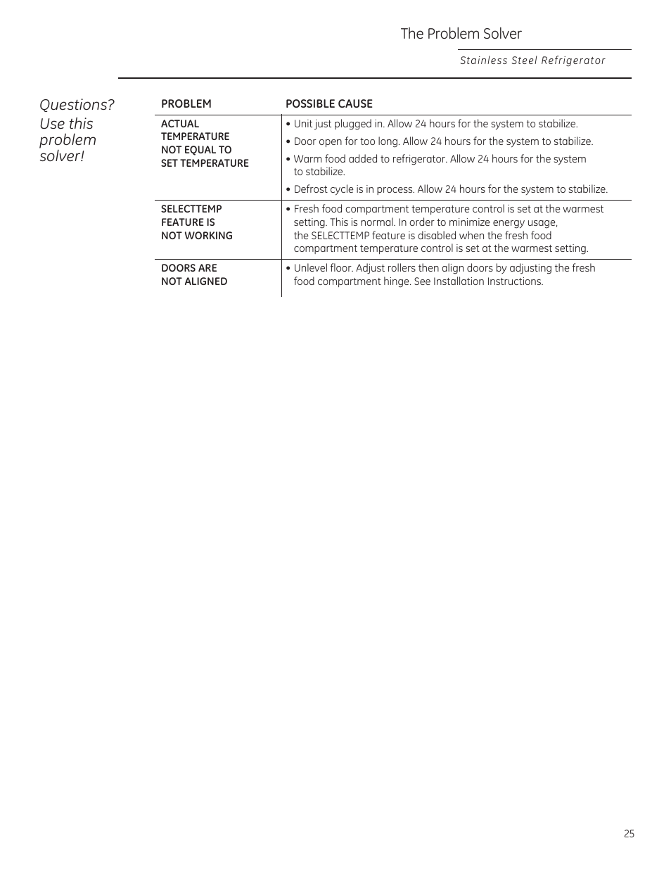 Questions? use this problem solver, The problem solver | GE ZFGP21HZSS User Manual | Page 25 / 32