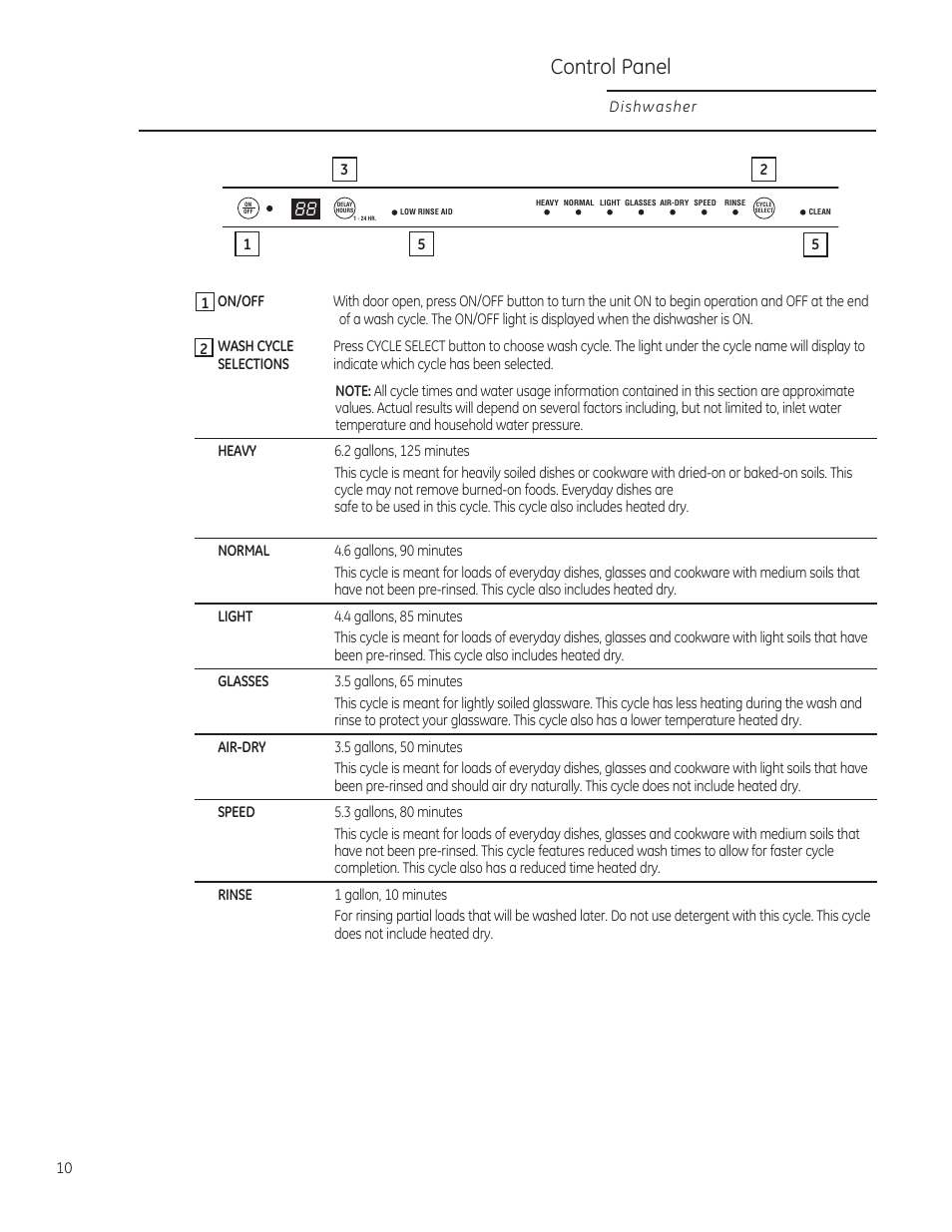 Control panel | GE ZBD1850NII User Manual | Page 10 / 24