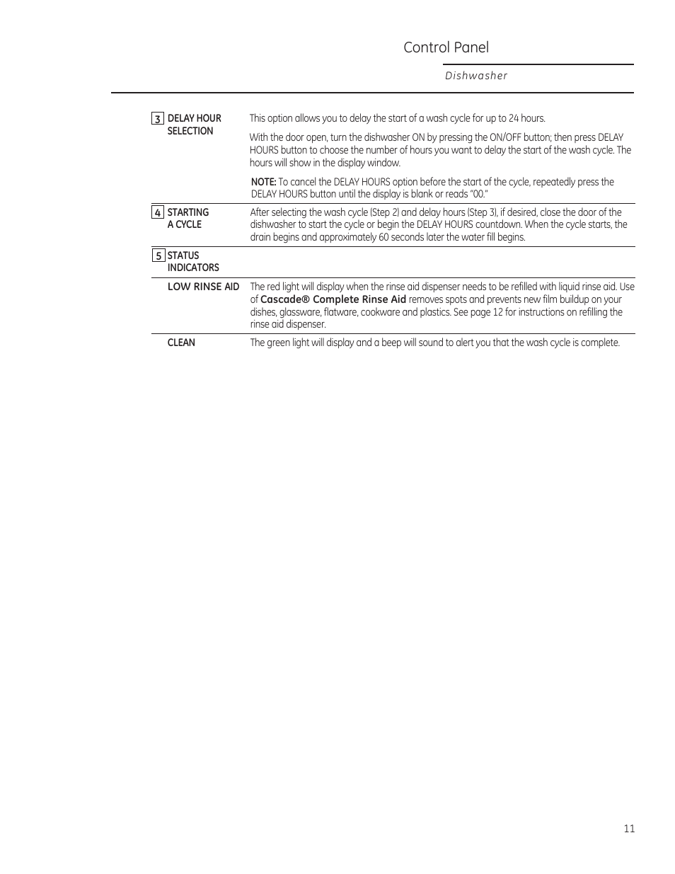 Control panel | GE ZBD1850NII User Manual | Page 11 / 24