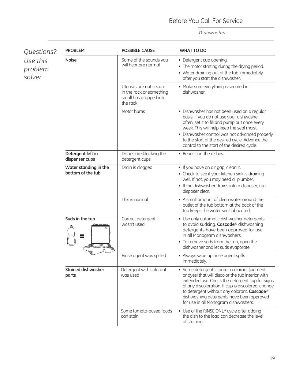 Before you call for service, Questions? use this problem solver | GE ZBD1850NII User Manual | Page 19 / 24