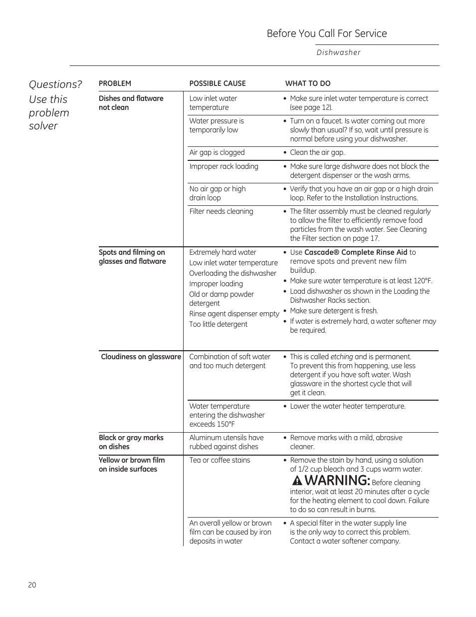 Warning, Questions? use this problem solver, Before you call for service | GE ZBD1850NII User Manual | Page 20 / 24