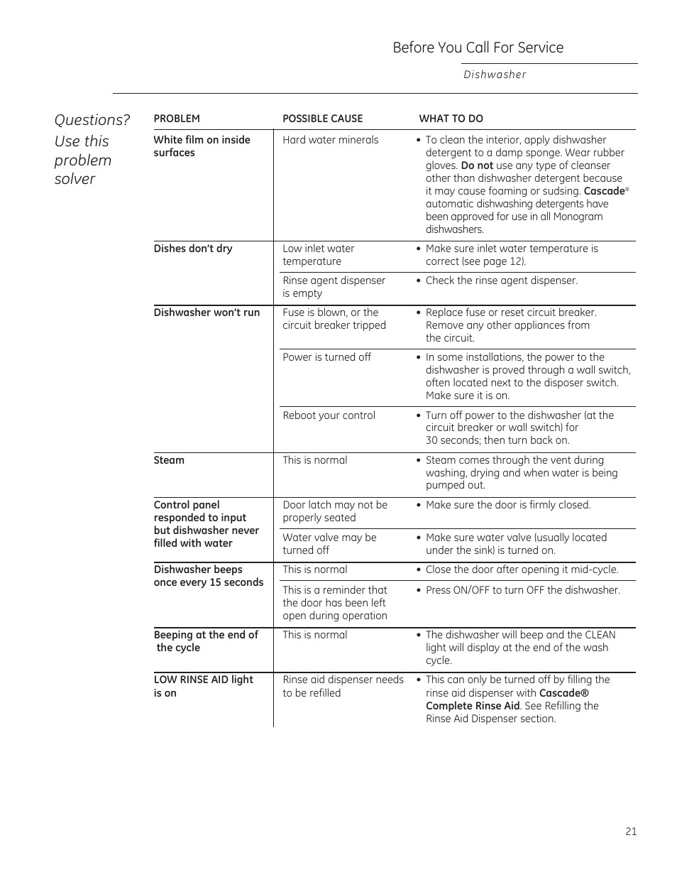 Questions? use this problem solver, Before you call for service | GE ZBD1850NII User Manual | Page 21 / 24