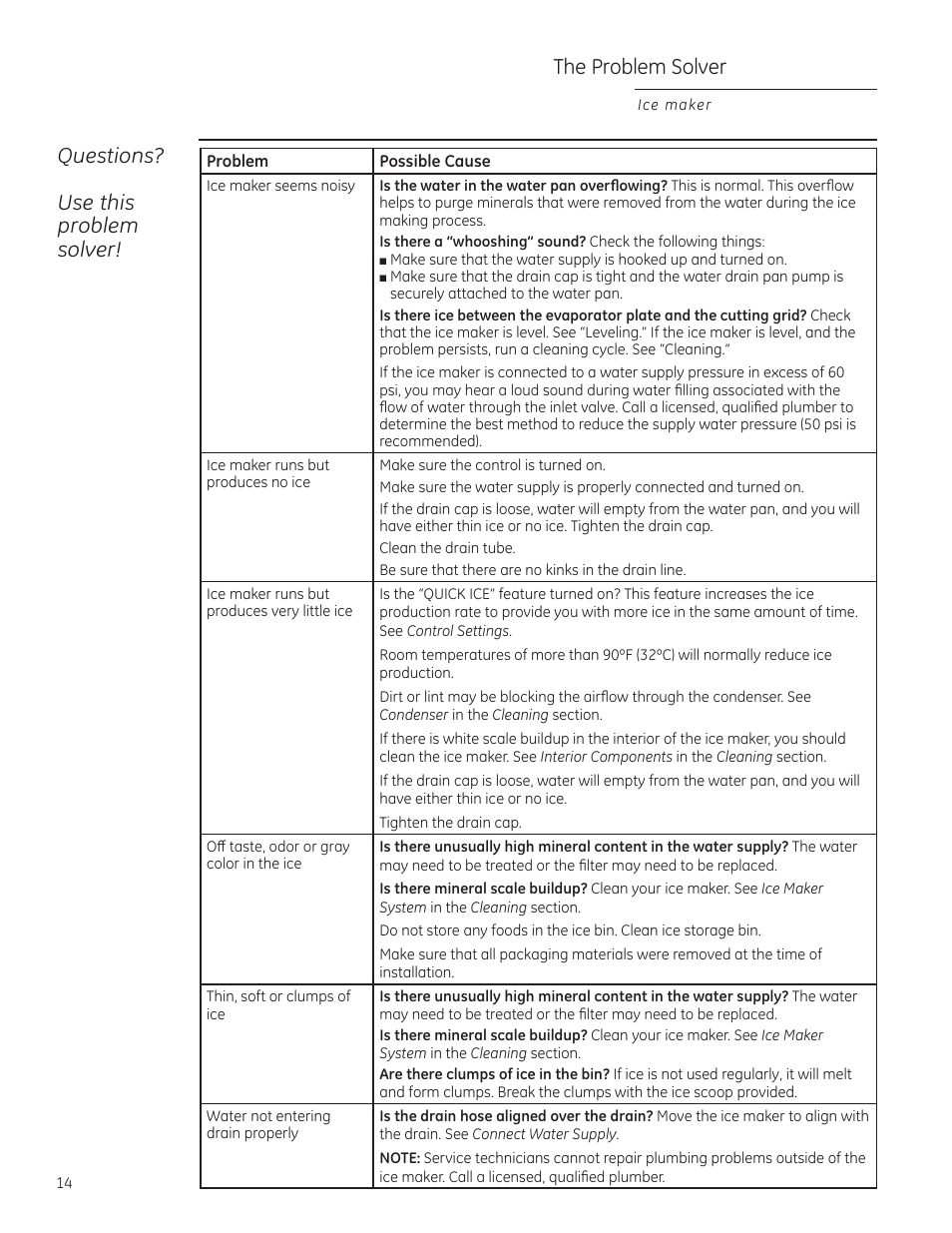 The problem solver, Questions? use this problem solver | GE ZDIS150ZSS User Manual | Page 14 / 16