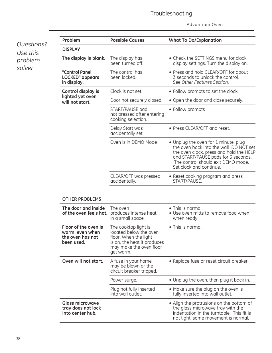 Troubleshooting, Questions? use this problem solver | GE ZSA2201RSS User Manual | Page 38 / 80