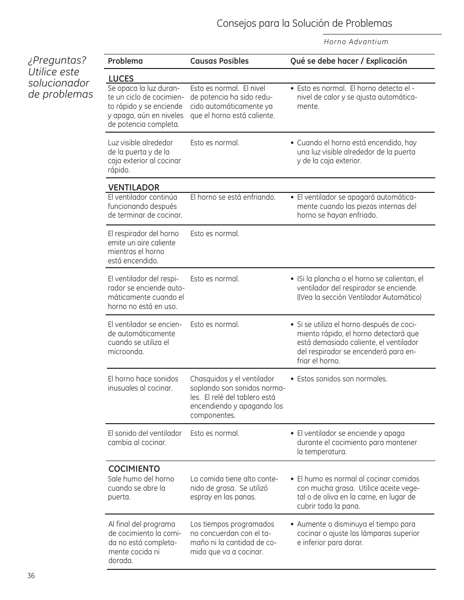 Consejos poro la solución de problemas, Preguntas? utilice este solucionador de problemas | GE ZSA2201RSS User Manual | Page 76 / 80