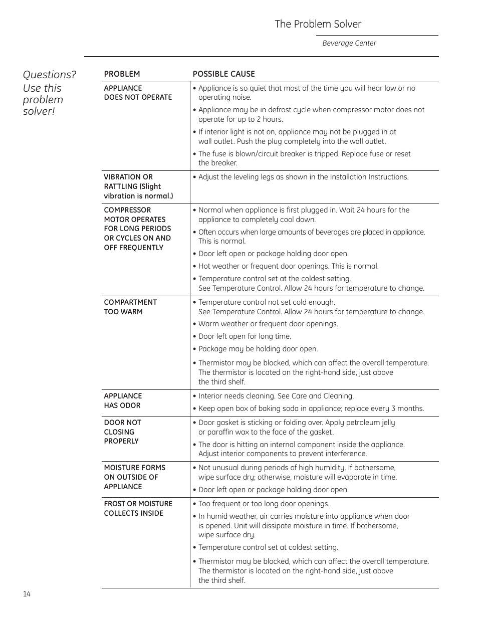 Questions? use this problem solver, The problem solver | GE ZDBI240WII User Manual | Page 14 / 20