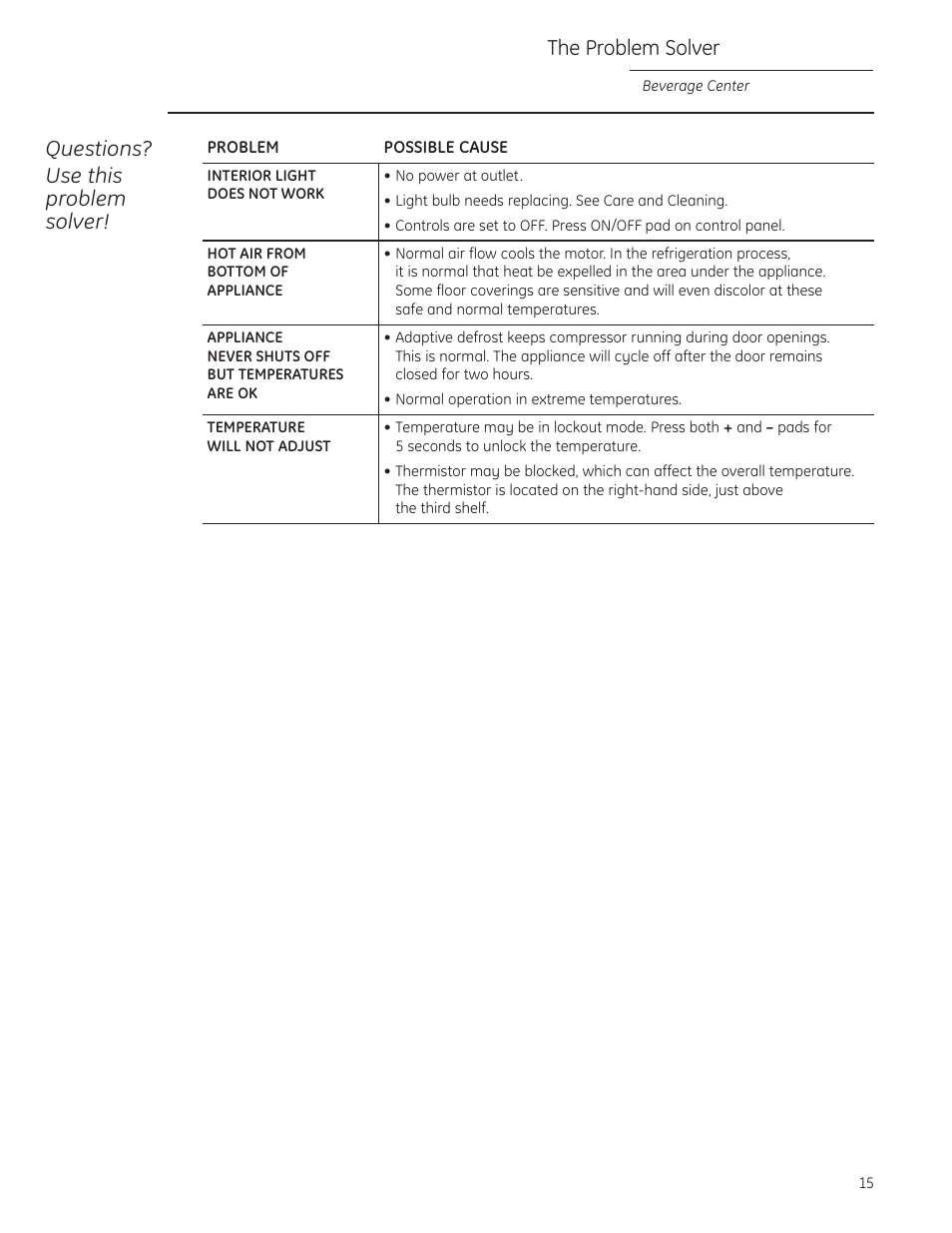 Questions? use this problem solver, The problem solver | GE ZDBI240WII User Manual | Page 15 / 20