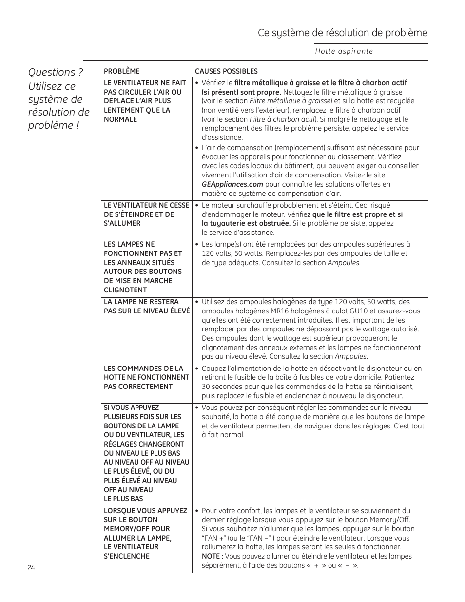 GE ZV830SMSS User Manual | Page 24 / 40