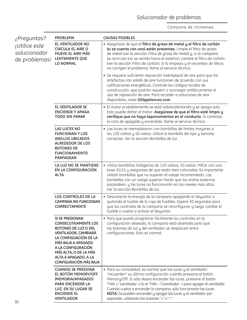 GE ZV830SMSS User Manual | Page 36 / 40
