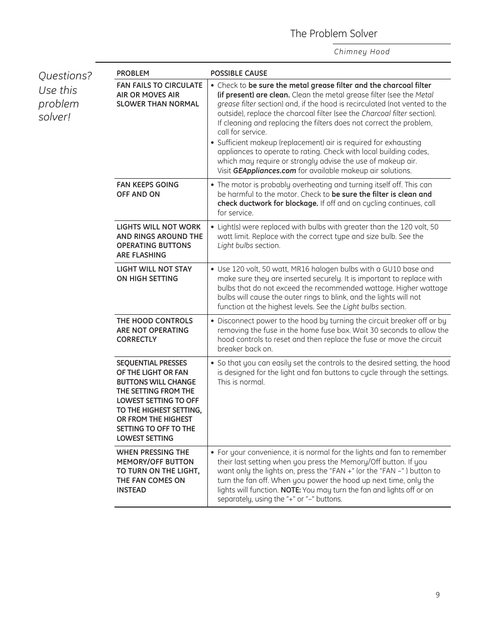 GE ZV830SMSS User Manual | Page 9 / 40