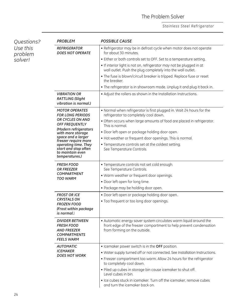 Questions? use this problem solver, The problem solver | GE ZFSB25DXSS User Manual | Page 24 / 32