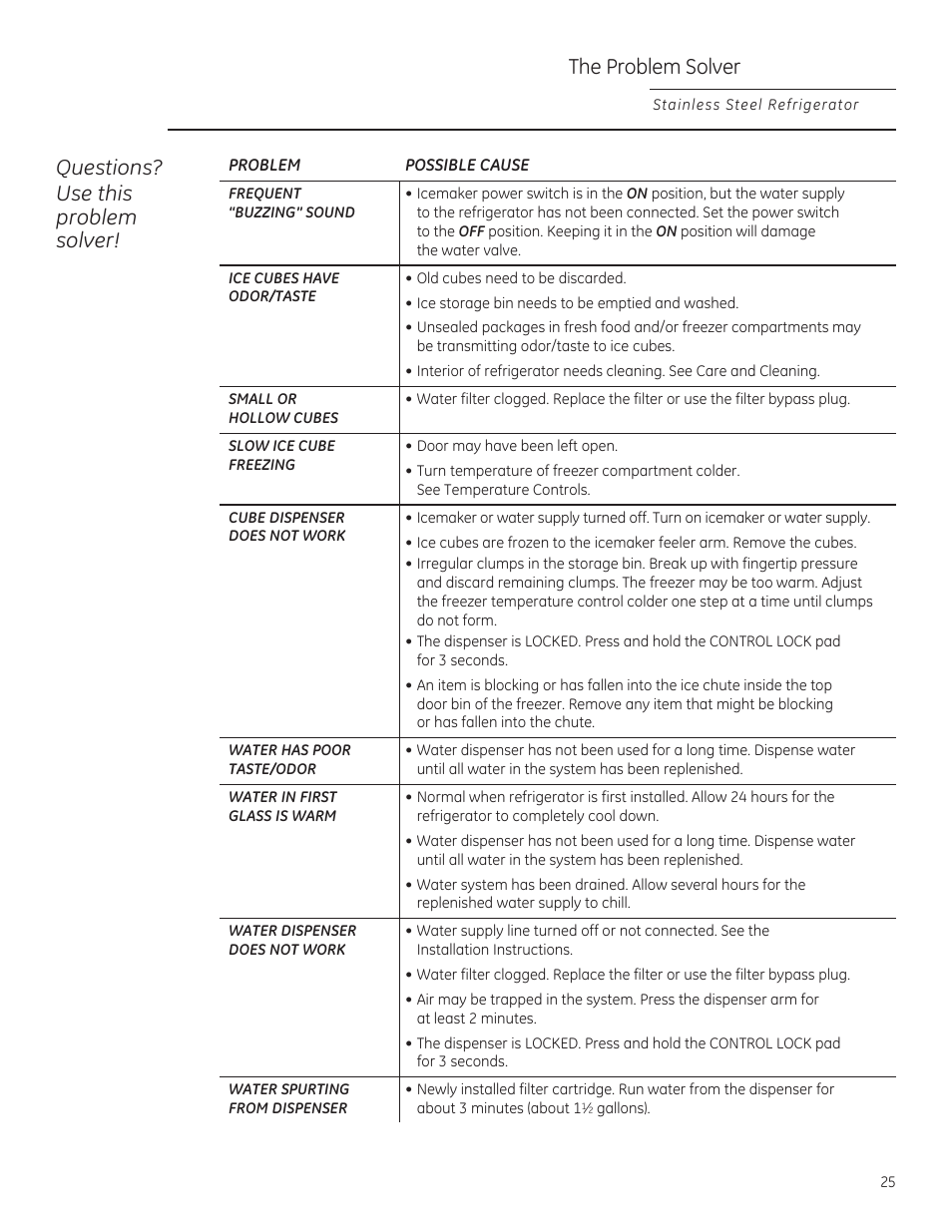 Questions? use this problem solver, The problem solver | GE ZFSB25DXSS User Manual | Page 25 / 32